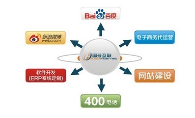 网络业务_温州国技互联信息技术