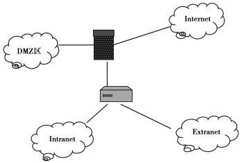 企业电子商务信息流运营系统模型